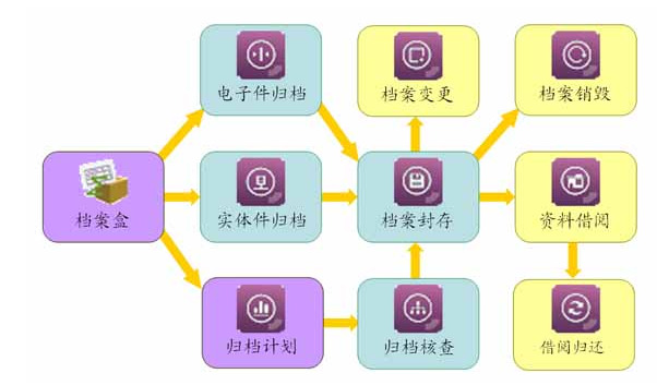 工程管理軟件