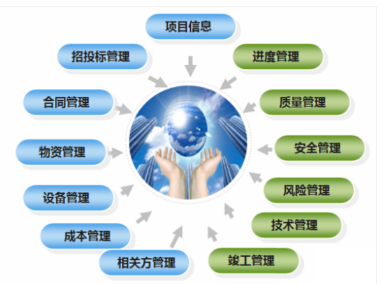 工程管理軟件