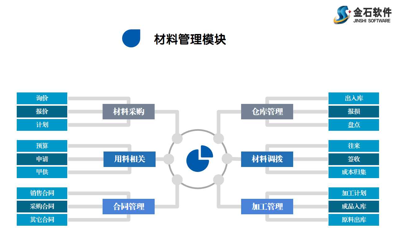 施工管理軟件