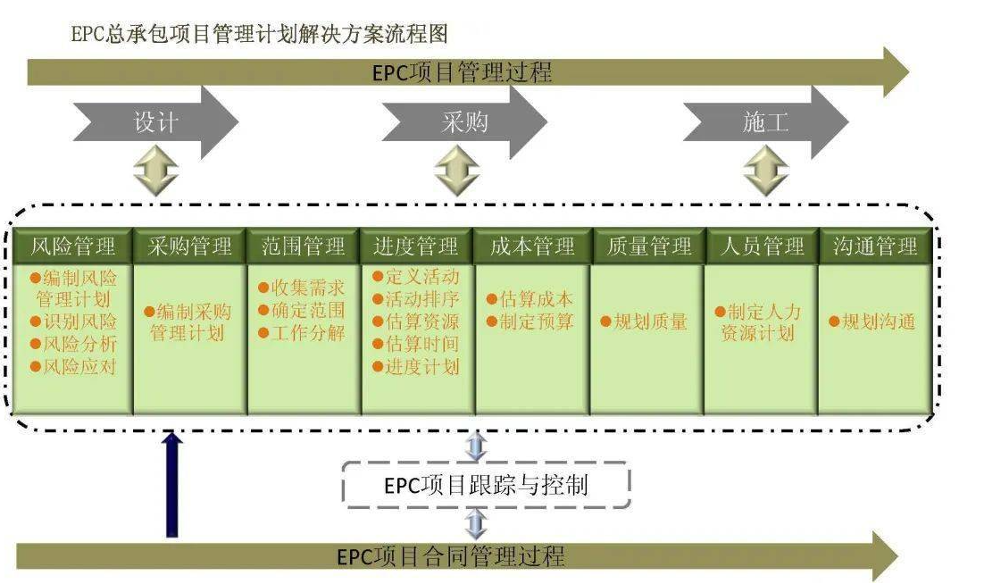 施工管理軟件