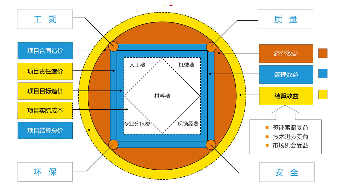 施工管理系統(tǒng)