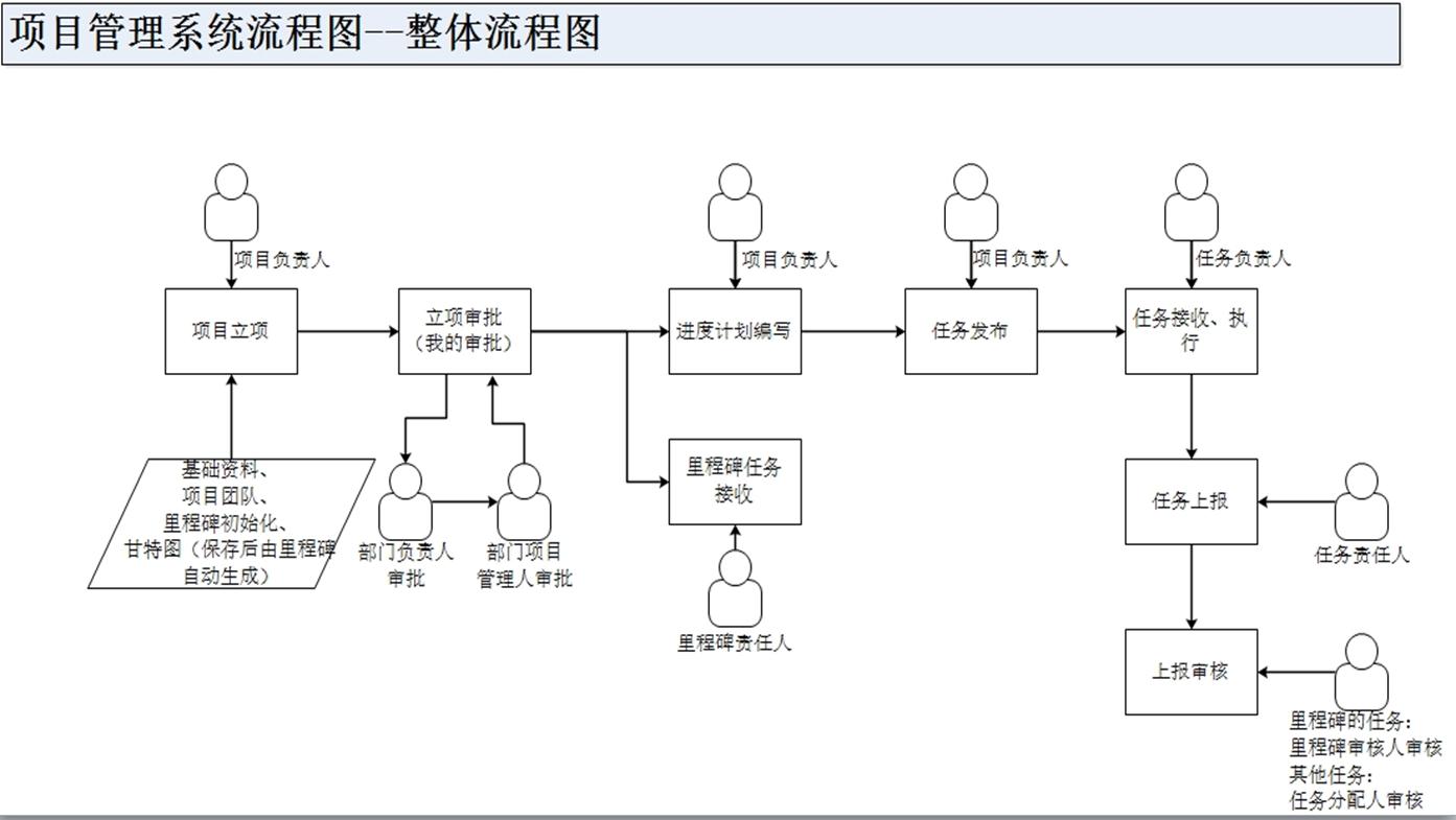 施工管理系統(tǒng)