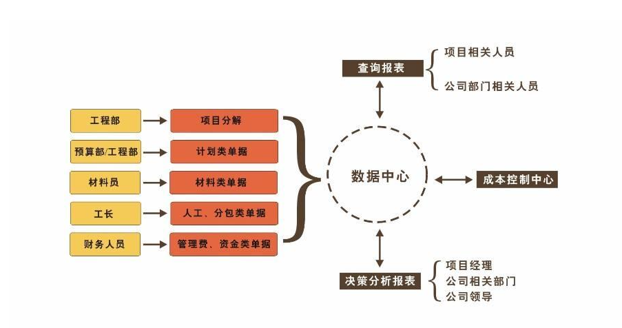 工程管理軟件