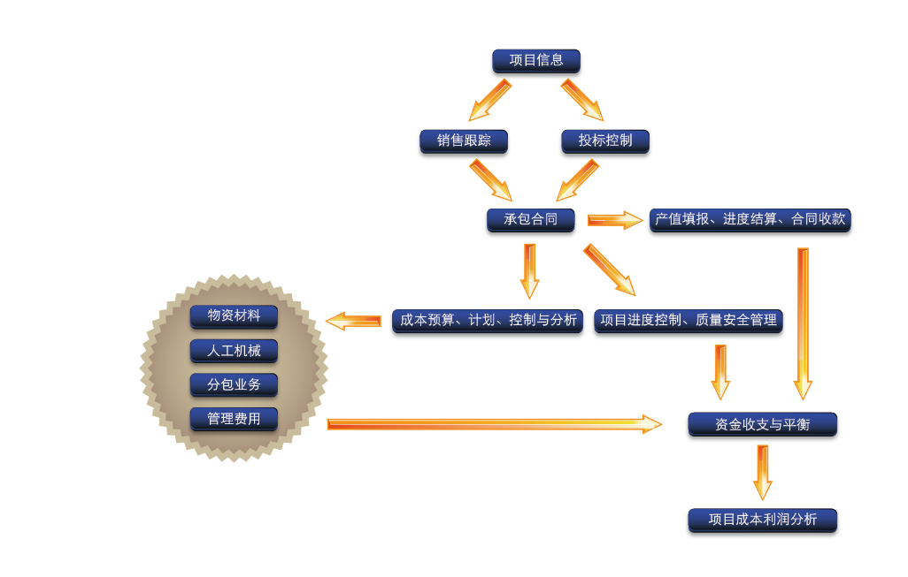 工程項目管理軟件