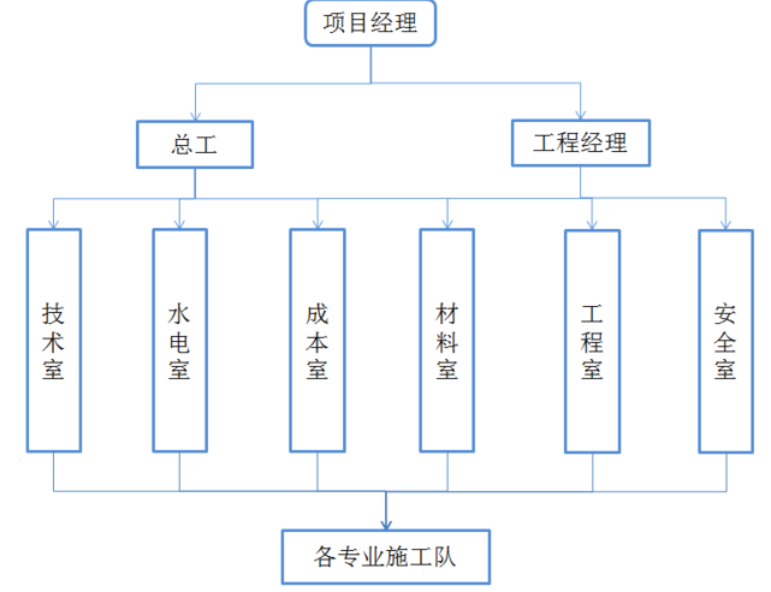 施工管理軟件