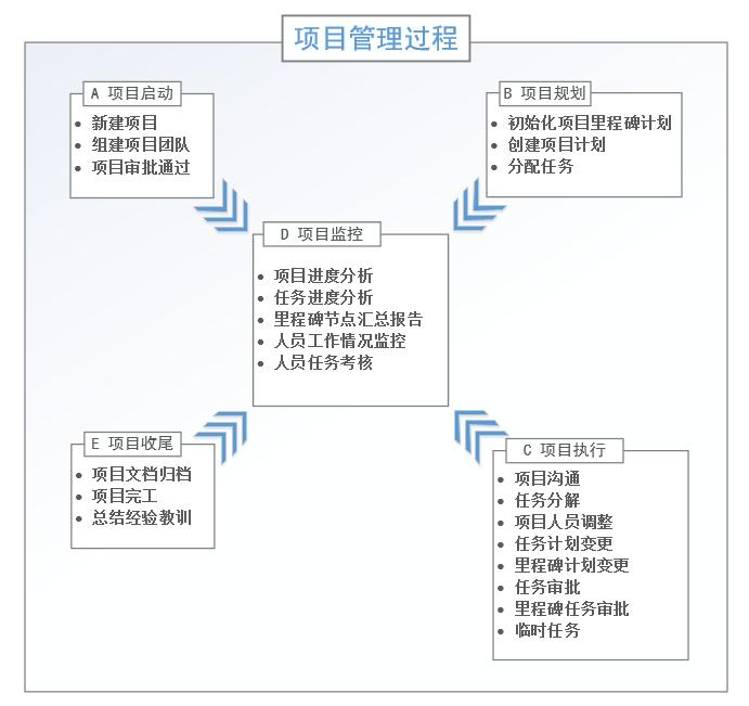 工程管理軟件