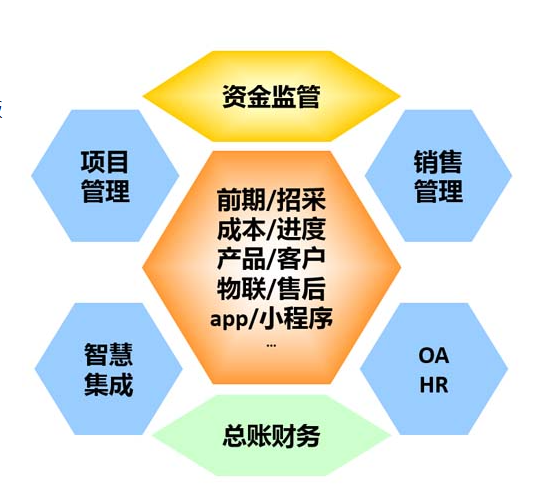 工程管理軟件