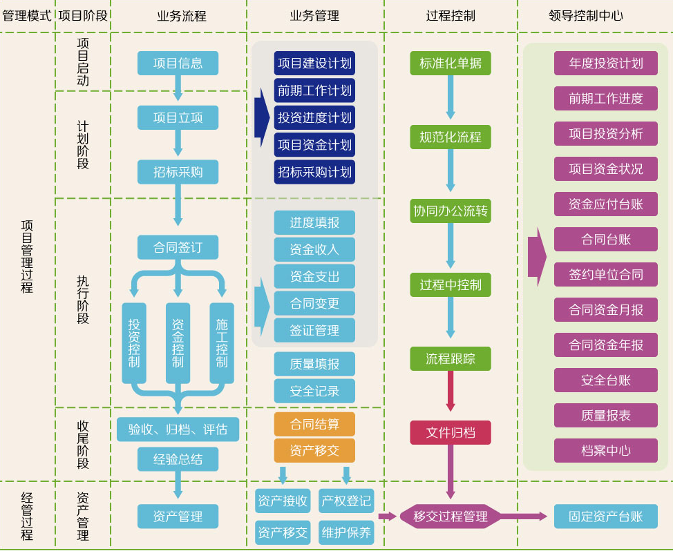 工程管理軟件