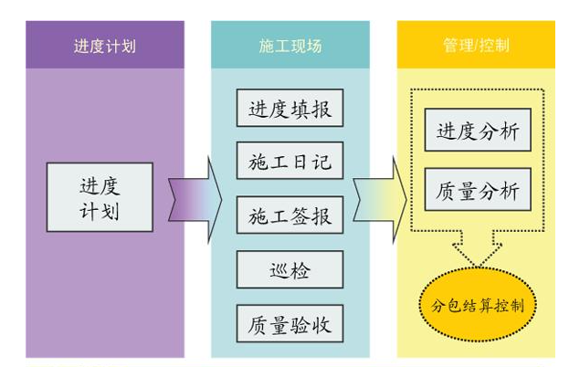 工程管理軟件