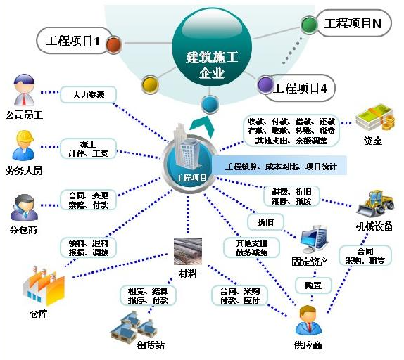 工程管理軟件