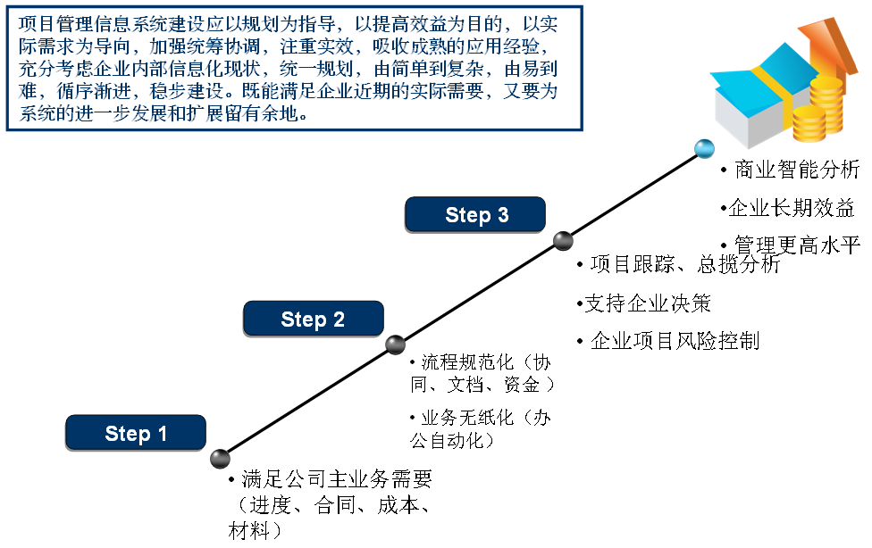 工程項(xiàng)目管理軟件