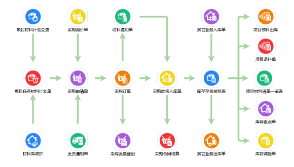 工程項目管理軟件