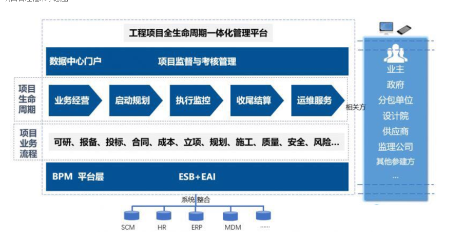 工程項(xiàng)目管理軟件