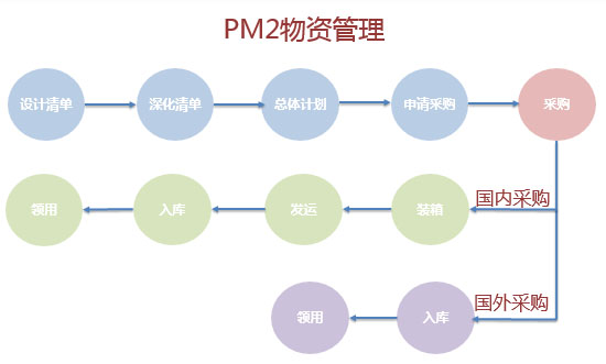 工程管理軟件