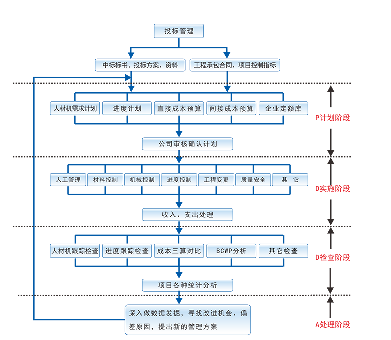 工程項(xiàng)目管理軟件