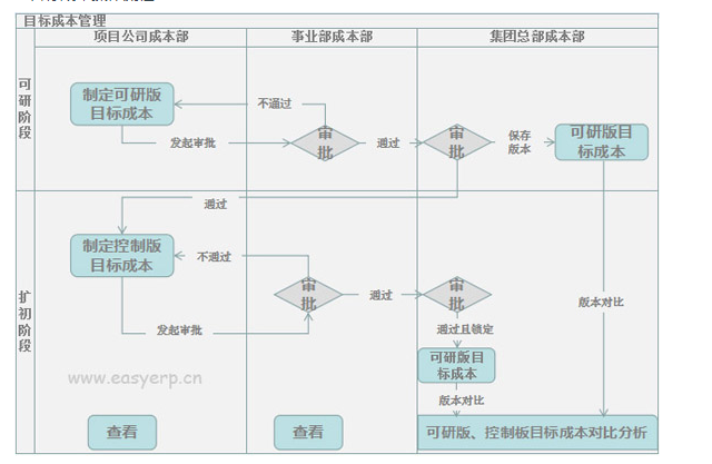 工程項目管理軟件