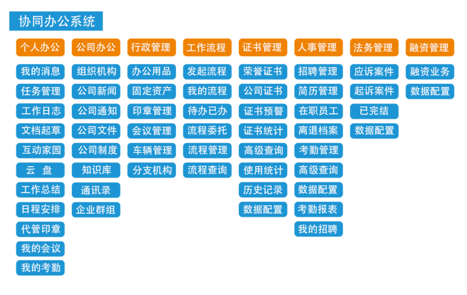 工程管理軟件