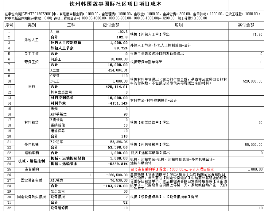 成本統(tǒng)計(jì)表