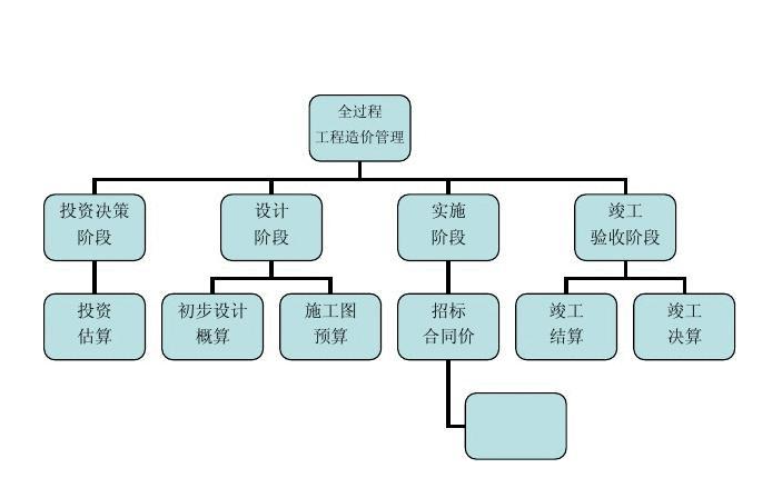 建筑工程管理軟件