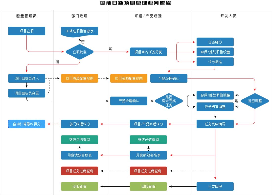 建筑工程管理軟件