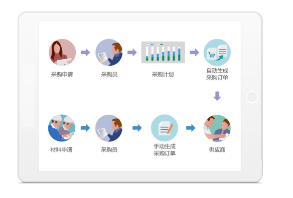 工程管理軟件