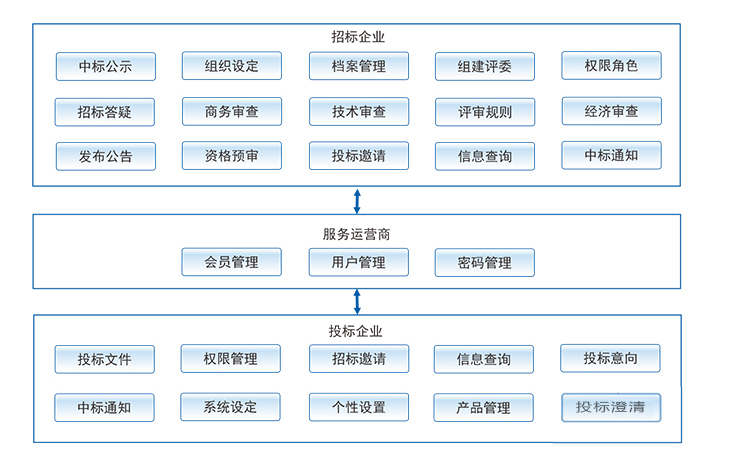 施工管理軟件