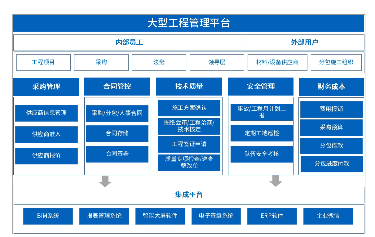 工程管理軟件