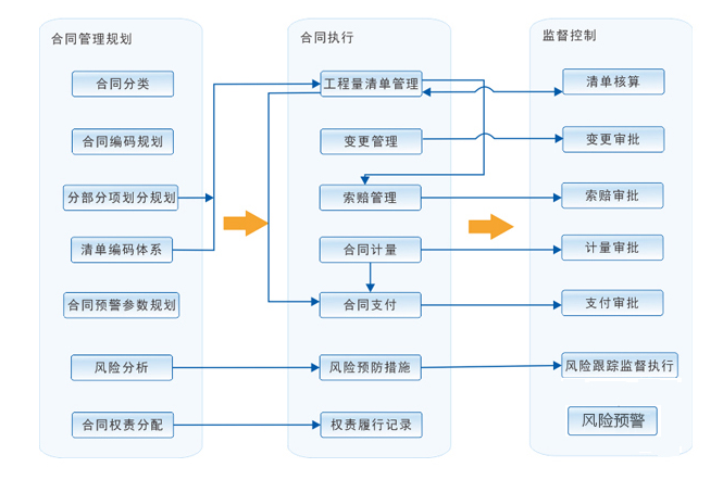 工程管理軟件