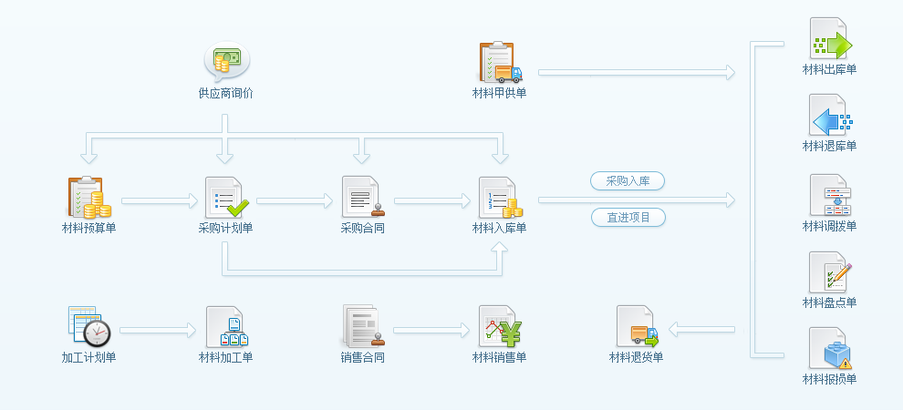 采購計(jì)劃匯總